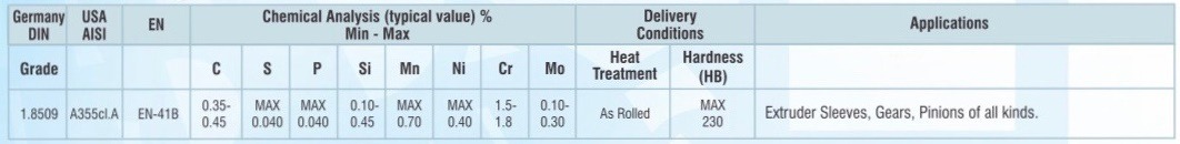 Hot working Steel
